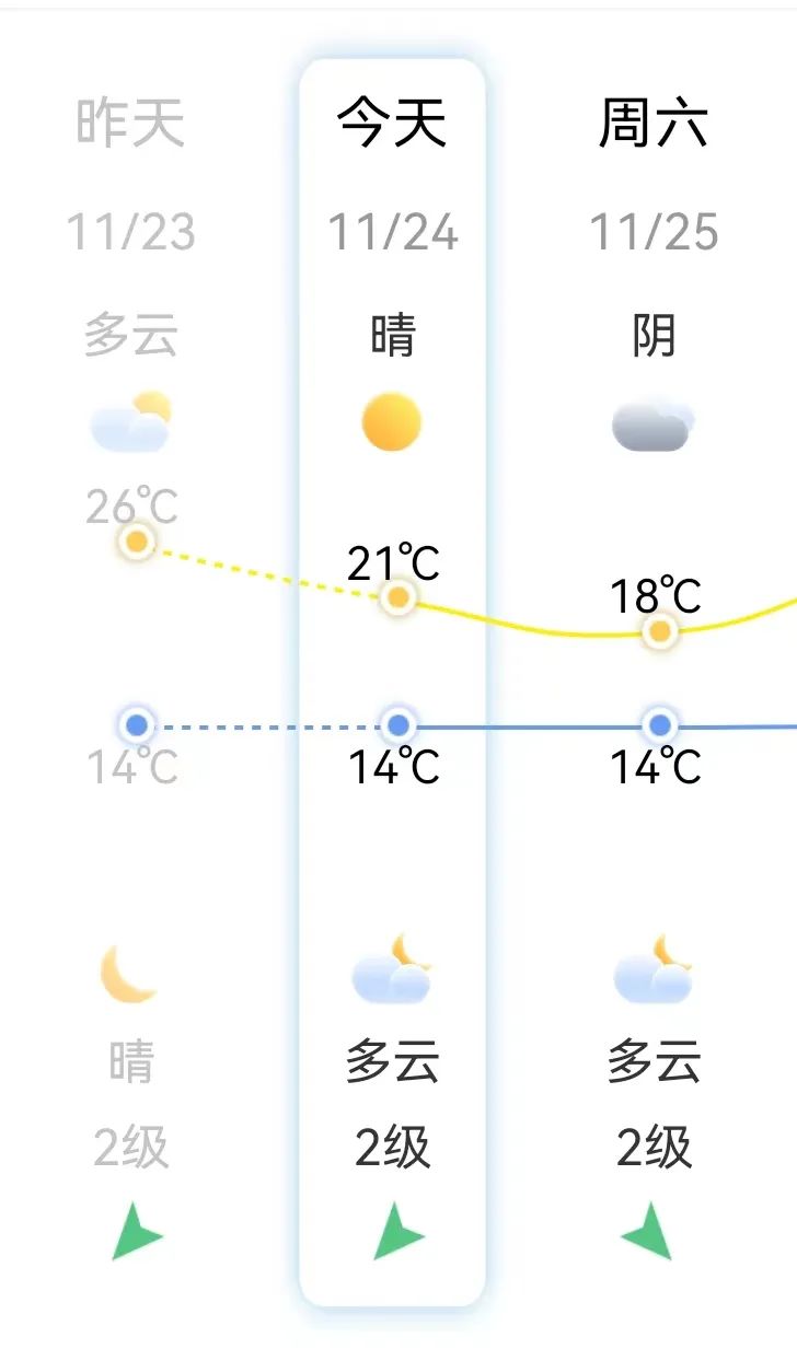 最强10级！福建风力加大！福州发布提示函！(图4)