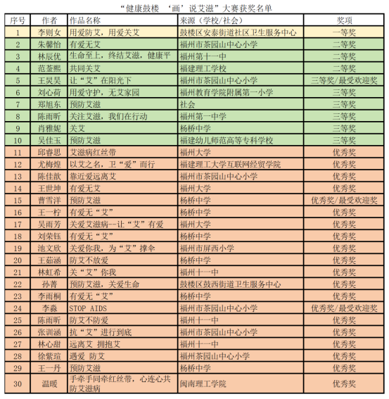 “健康鼓楼 ‘画’说艾滋”大赛颁奖仪式暨大型趣味宣传咨询活动成功举办(图6)