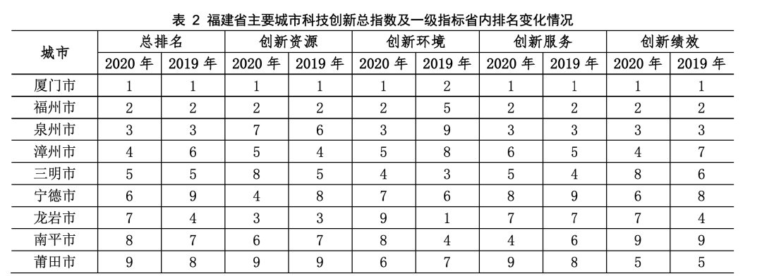 2023年广东省区域创新能力综合排名保持第1位(图1)