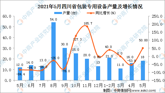 四川奋力开创高质量发展新局面（高质量调研行）