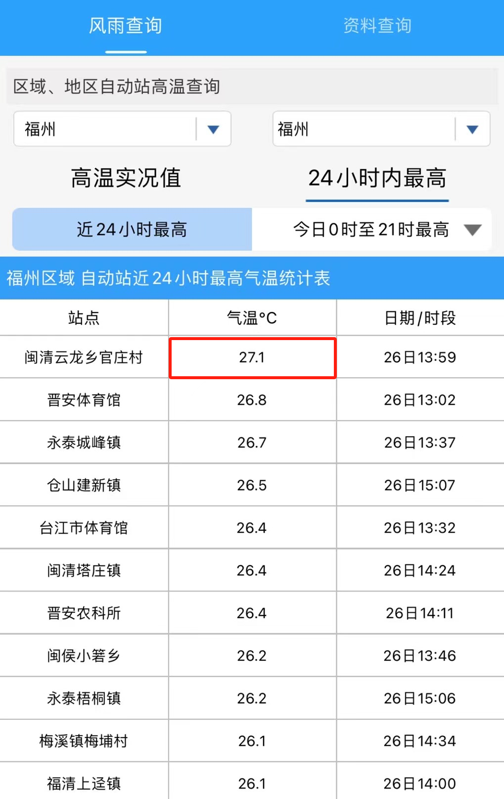 猛降7℃！福州又要大反转！(图2)