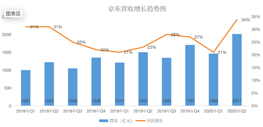 京东零售变阵，许冉接替辛利军兼任京东CEO，能否扭转颓势？