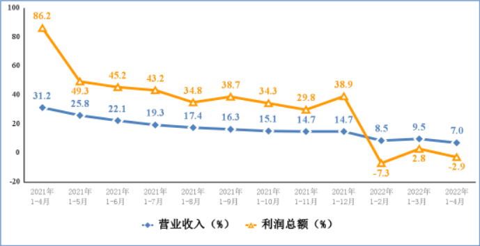 1-10月份我国电子信息制造业生产持续回升