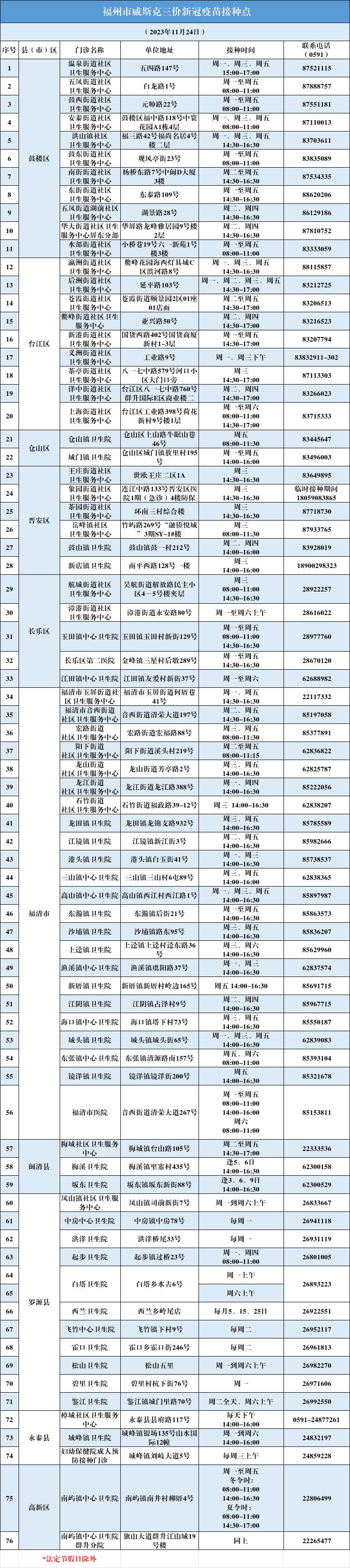 含XBB抗原的新冠疫苗来啦！福州这些地方可接种(图2)