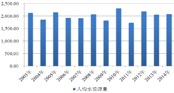 自然资源部决定开展水资源基础调查工作年完成(图1)