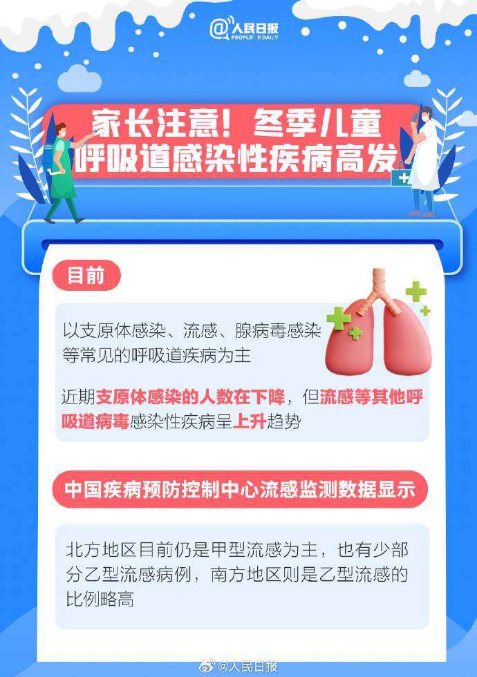 福州辖区儿科诊疗服务信息和呼吸道感染性疾病防治知识请收藏(图3)