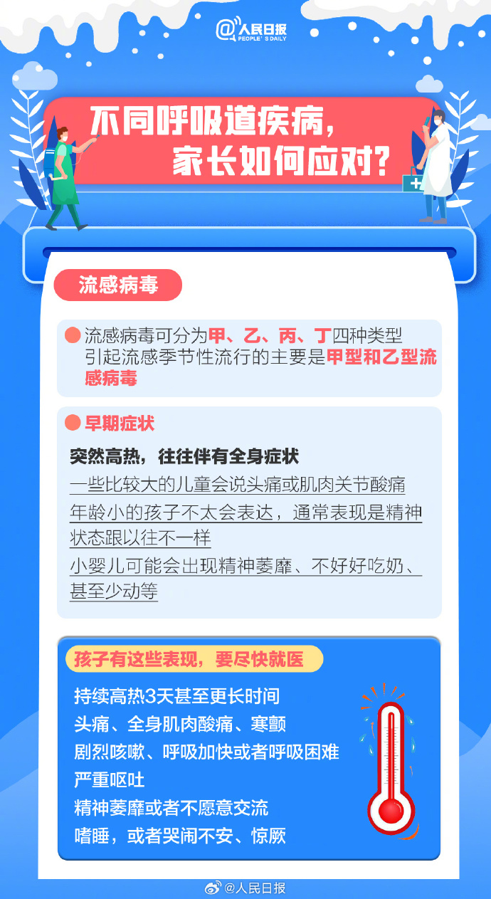 福州辖区儿科诊疗服务信息和呼吸道感染性疾病防治知识请收藏(图5)