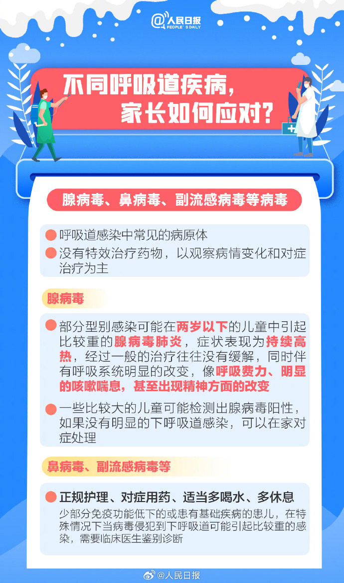 福州辖区儿科诊疗服务信息和呼吸道感染性疾病防治知识请收藏(图7)