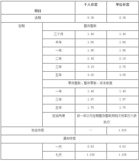 2023年财政部面向专业投资者招标发行120亿元人民币国债(图1)