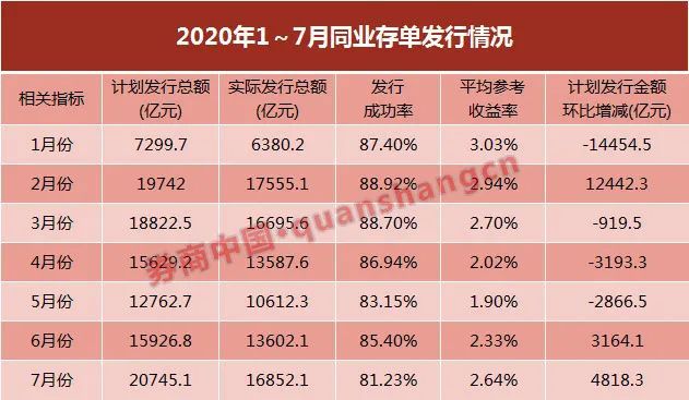 2023年财政部面向专业投资者招标发行120亿元人民币国债(图2)