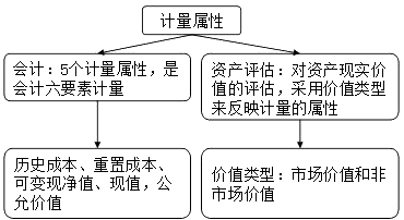 打破数据资源开发利用碎片化模式夯实2022年12月出台(图1)