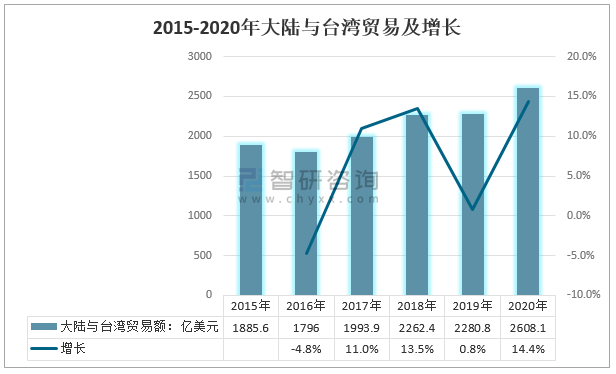 台陆委会:大陆对外贸易持续萎缩通货紧缩阴影仍在(图1)