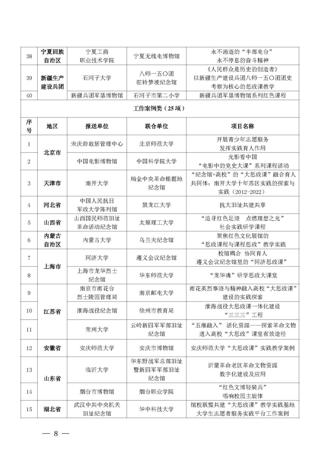 福建3个项目入选“大思政课”优质资源精品项目(图5)