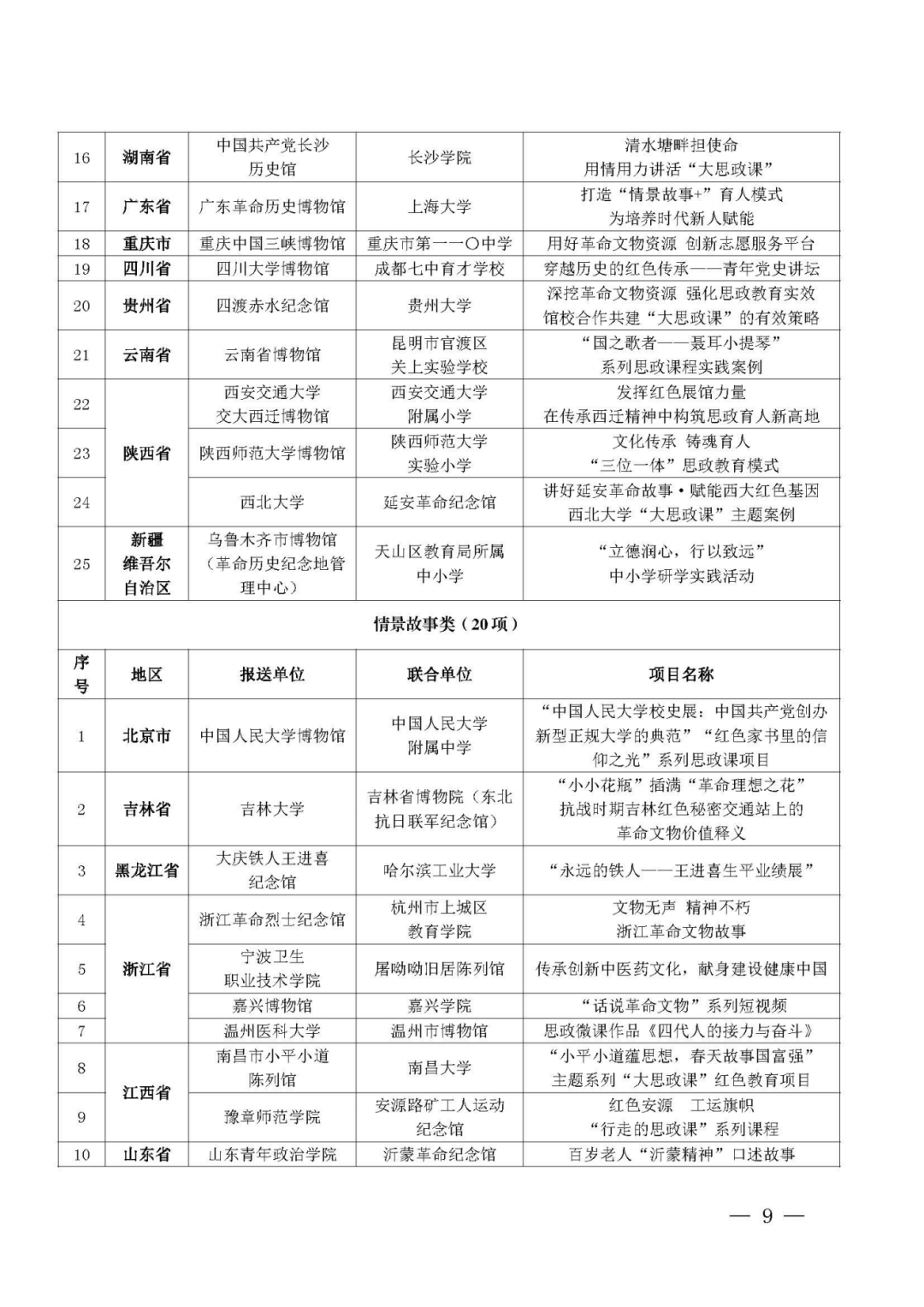 福建3个项目入选“大思政课”优质资源精品项目(图6)