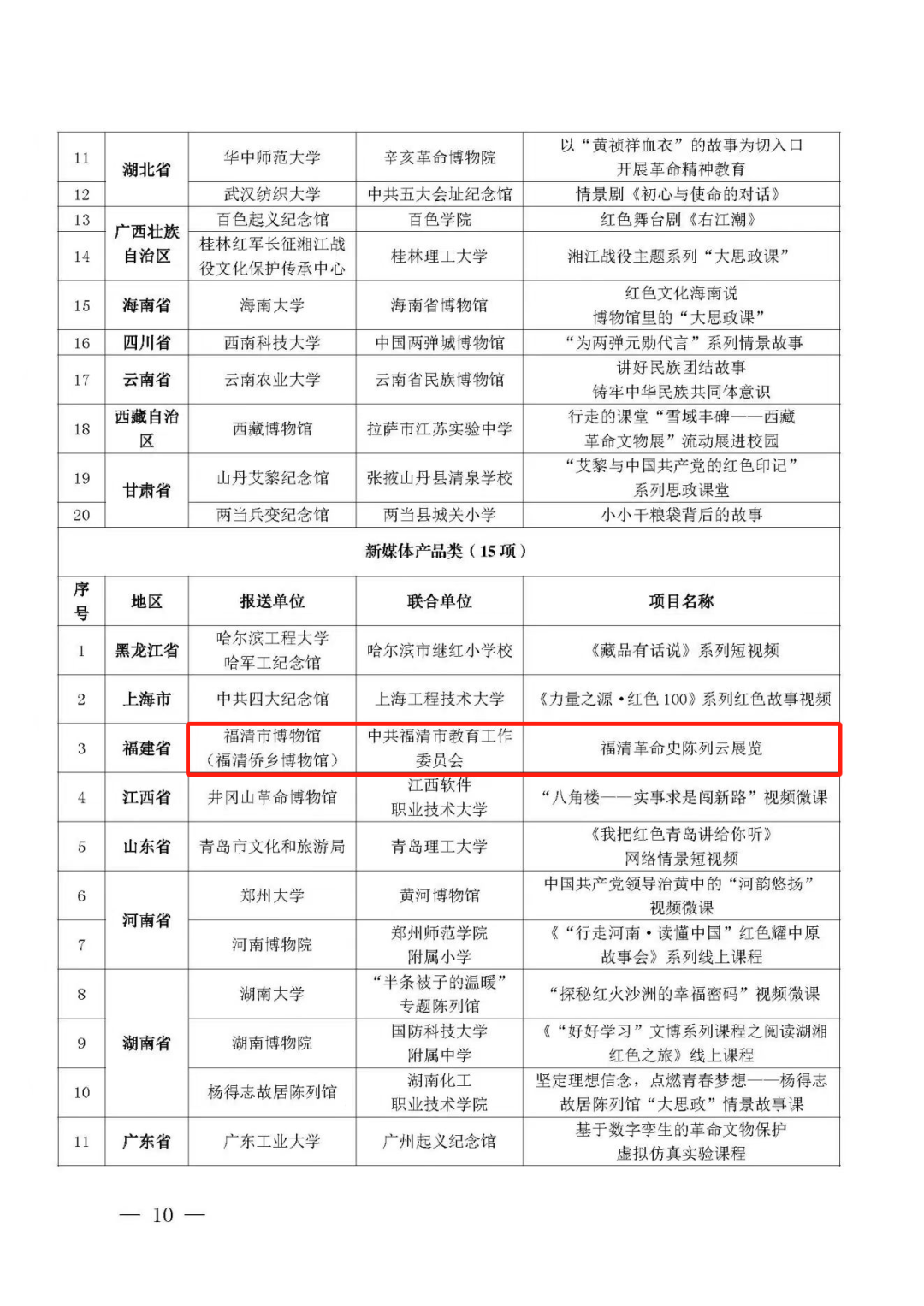 福建3个项目入选“大思政课”优质资源精品项目(图7)