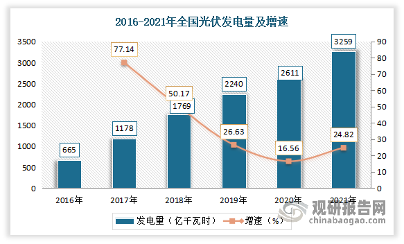 青藏高原全球海拔最高的光伏项目全力冲刺投产目标