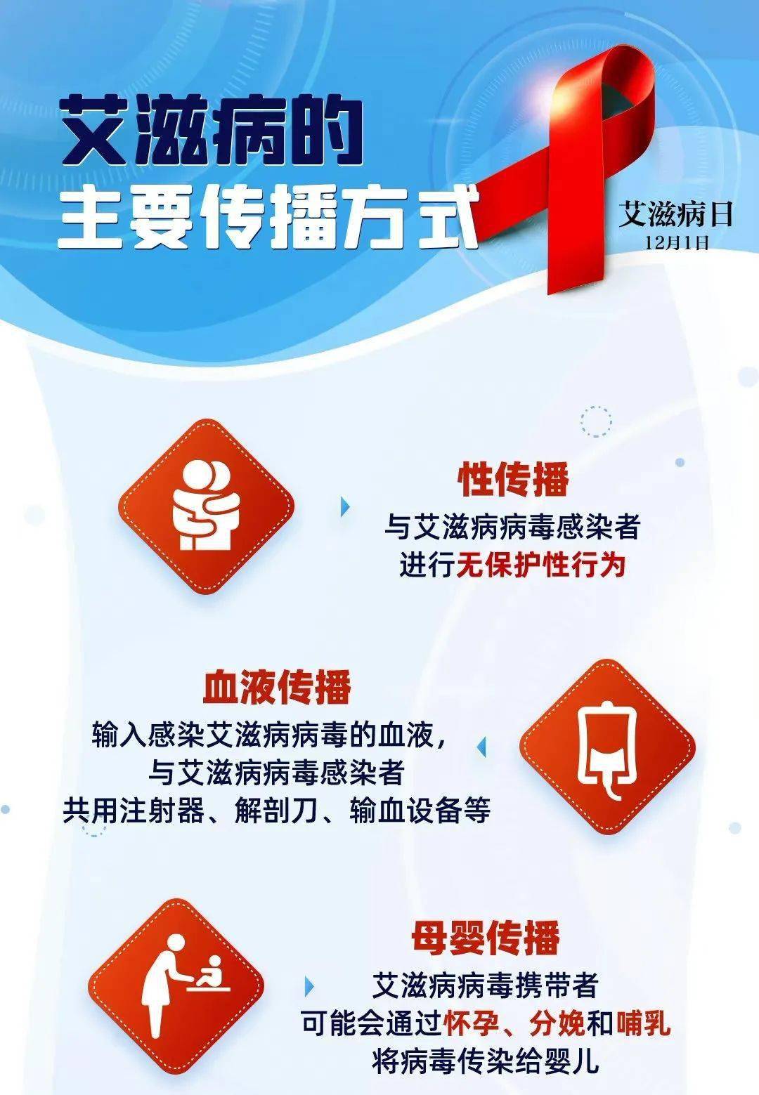 我国艾滋病防治工作取得显著成效全国疫情持续控制在低流行水平