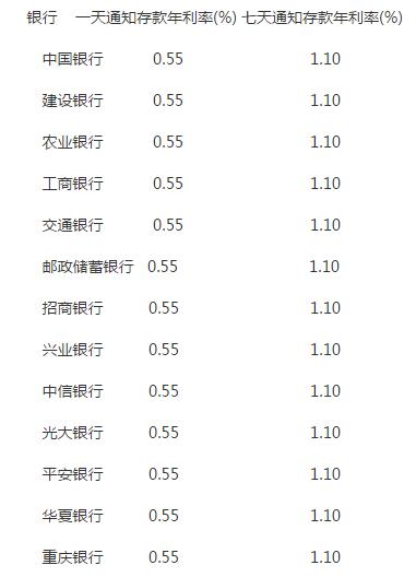 银行存款利率为何下调？普通投资者该怎么办？(图1)