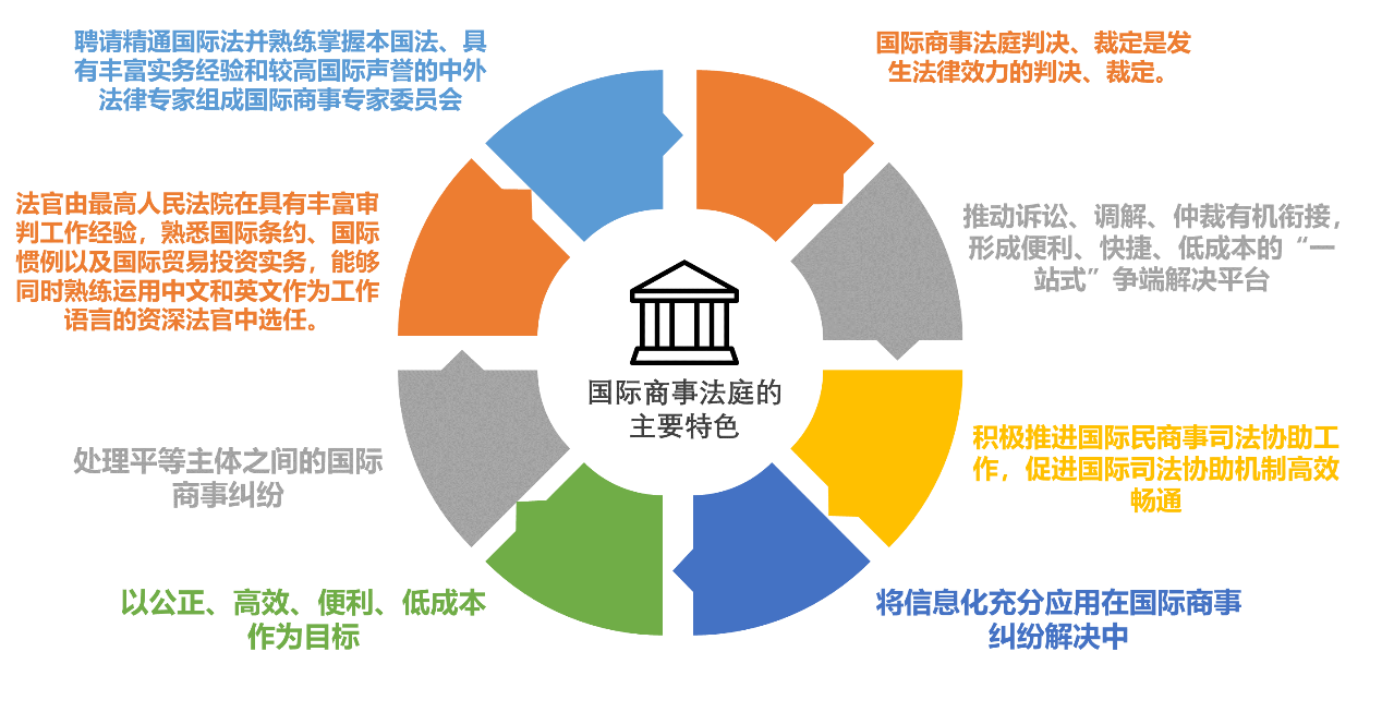 中国最高法发布司法解释破解涉外民商事审判难题(图1)