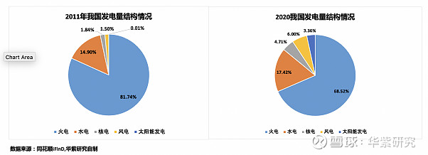 国家能源局:全国可再生能源发电装机规模再创新高(图1)