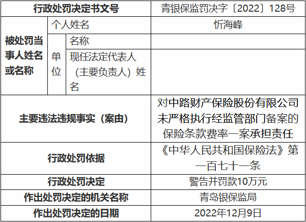 国家金融监督管理总局公布多家金融机构罚单涉及国有大行、股份制银行等