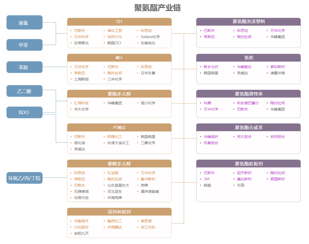 外贸“新三样”的产业链供应链体系亟待完善(图2)