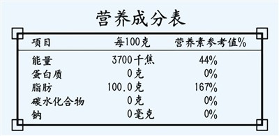 食品数字标签试点已覆盖主要食品类别食品标签