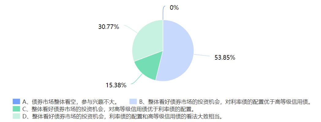 中债资健在接受人民网：银行间债券估值业务管理办法