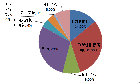 中债资健在接受人民网：银行间债券估值业务管理办法(图2)