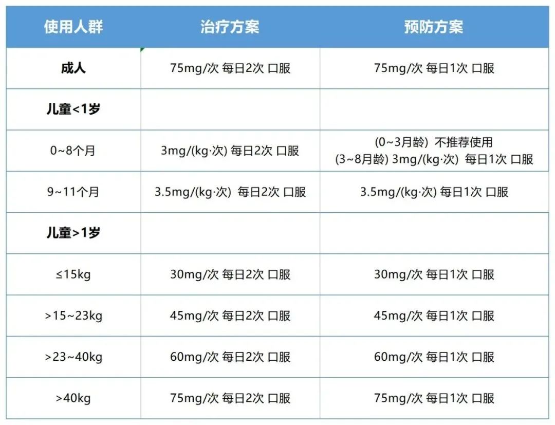 近期高发！这种药又火了！紧急提醒：千万别乱用！(图2)