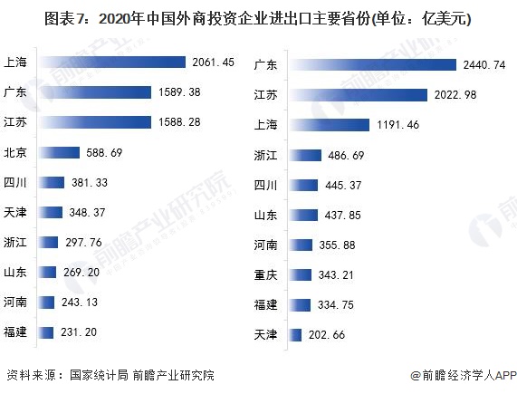 瑞银：中国外商直接投资将逐步复苏仍处于历史高位(图1)