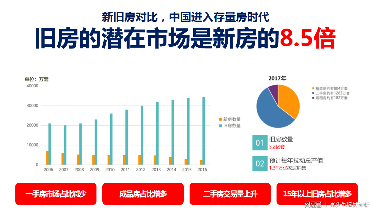 房企争夺自住改善型客户品质竞争上将“内卷”