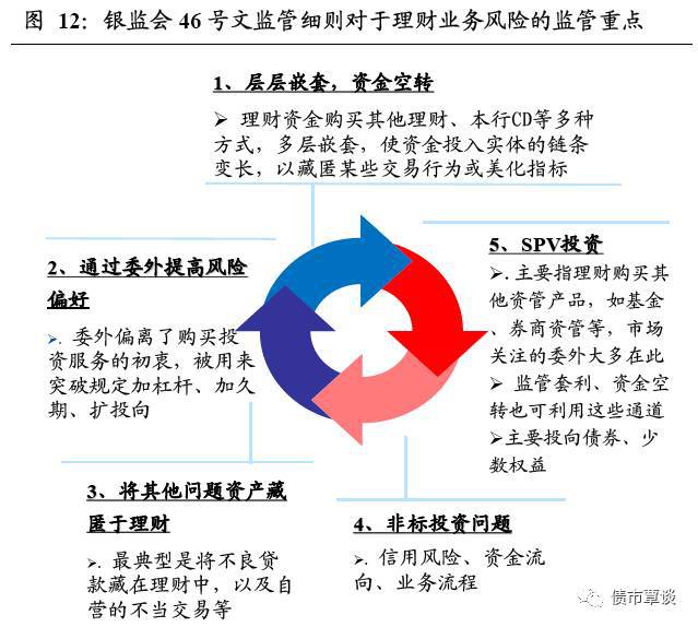 潘功胜：统筹发展和安全牢牢守住不发生系统性金融风险底线