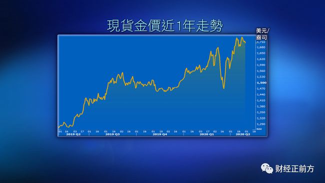 国际金价持续狂飙，多因素致金价“狂飙”？(图2)