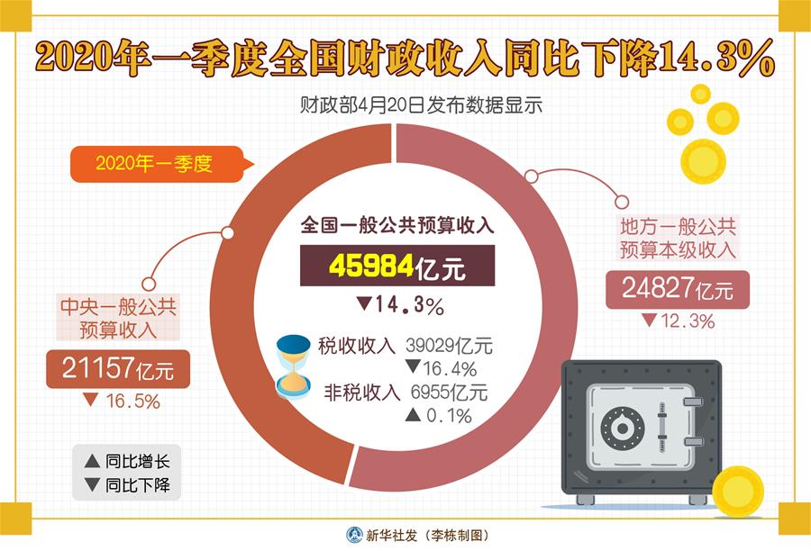 财政部就穆迪评级公司下调我主权信用评级展望有关问题答记者问