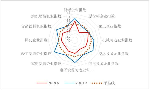 2023年11月中国制造业采购经理指数继续小幅回落