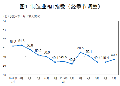 2023年11月中国制造业采购经理指数继续小幅回落(图2)