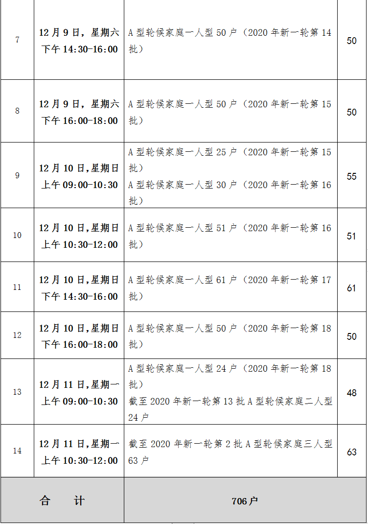 定了！福州公租房本周开始配租！具体安排→(图3)