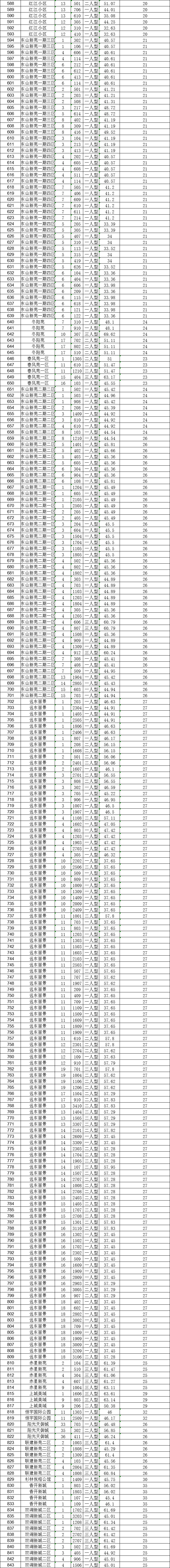 定了！福州公租房本周开始配租！具体安排→(图5)