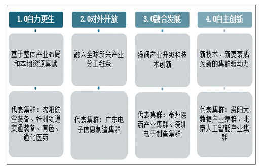 龙岗:培育战略性新兴产业集群助推工业企业数字化转型