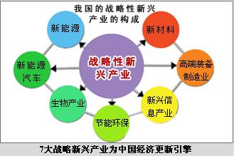 龙岗:培育战略性新兴产业集群助推工业企业数字化转型(图2)