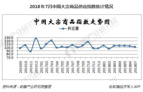 11月中国大宗商品指数环比下跌1.5个百分点整体回落空间有限(图2)