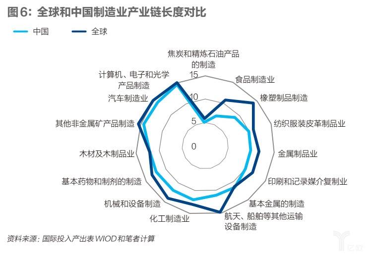 11月份全球制造业PMI连续14个月运行在50%以下(图1)