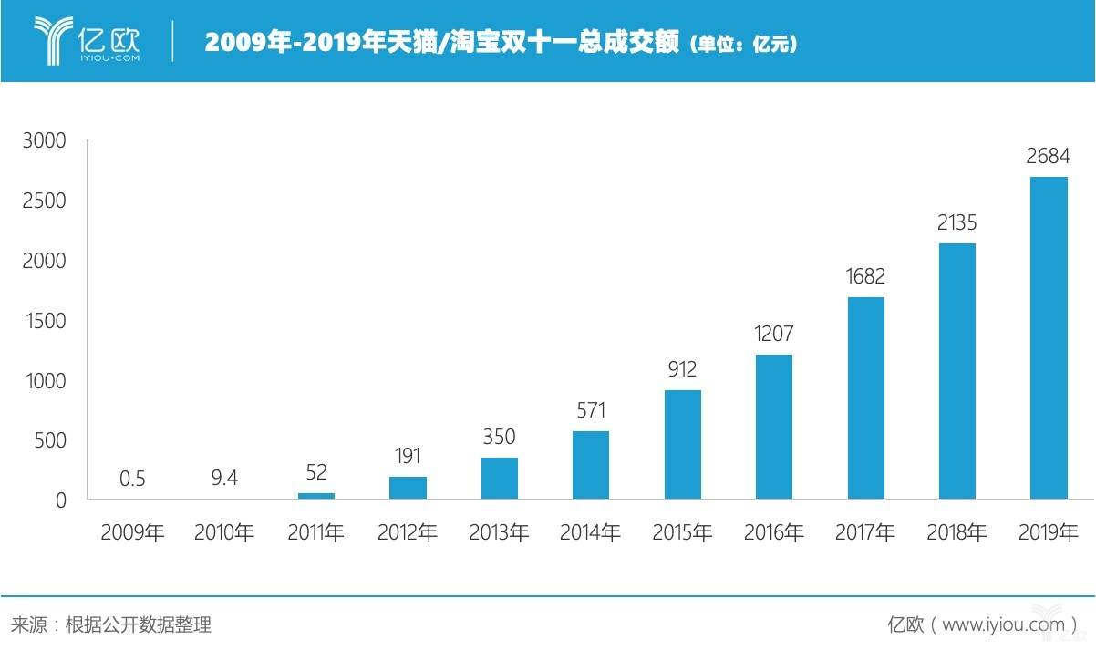 中新财经：2023年出货量暴涨六成资深产业经济观察(图1)