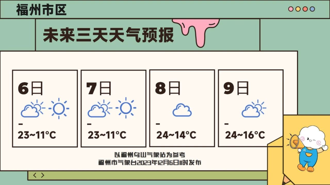 明天17时33分，福州正式进入……(图2)