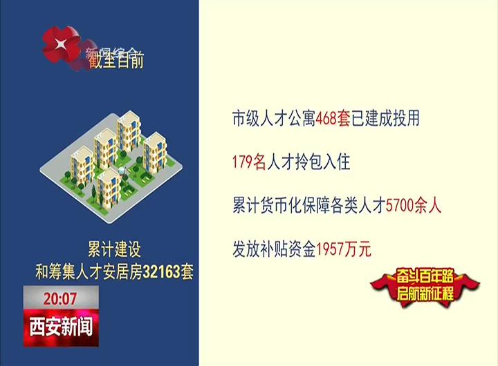 “花式”补贴新政齐发多地发力激活住房消费需求(图1)