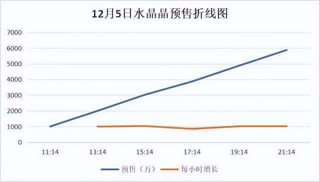 《一闪一闪亮星星》定档12月30号预售票房破亿(图15)