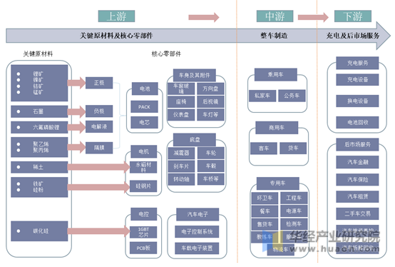 2023年中国新能源汽车产销量接近千万量级培育形成全球最大产业体系