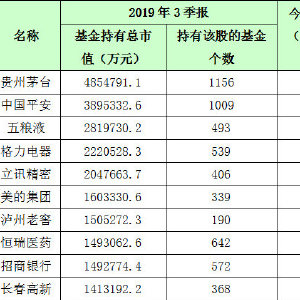 公募基金管理人证券交易佣金费率不足10亿元