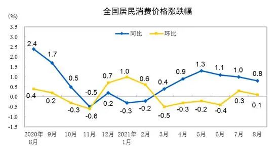 11月中国PPI同比降幅扩大工业品价格整体表现偏弱